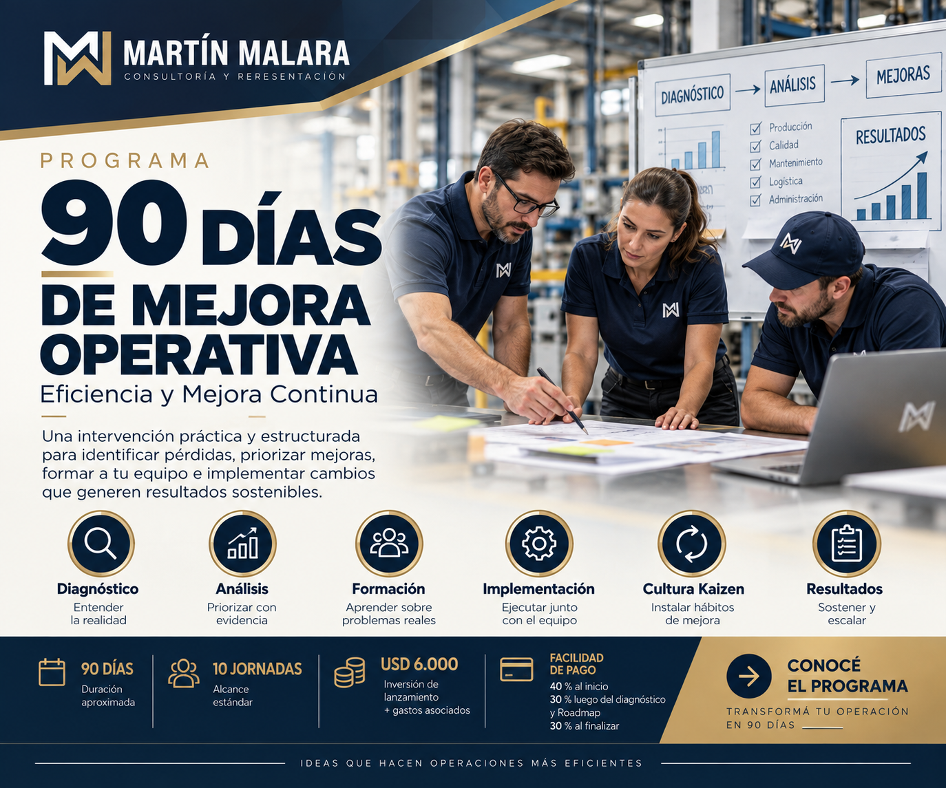 Programa 90 Días de Mejora Operativa: diagnóstico, formación e implementación para mejorar con método